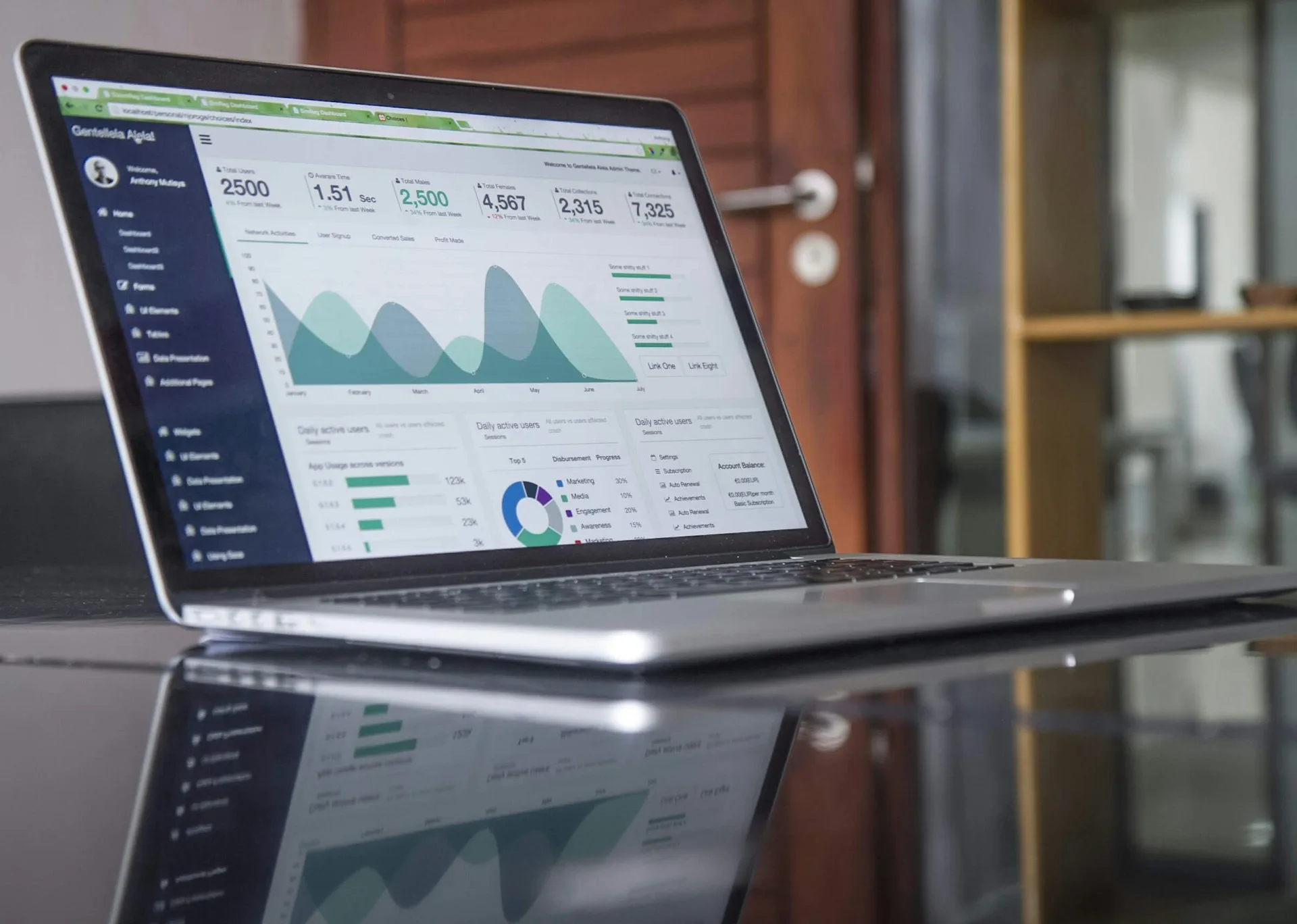 Business analytics and reporting