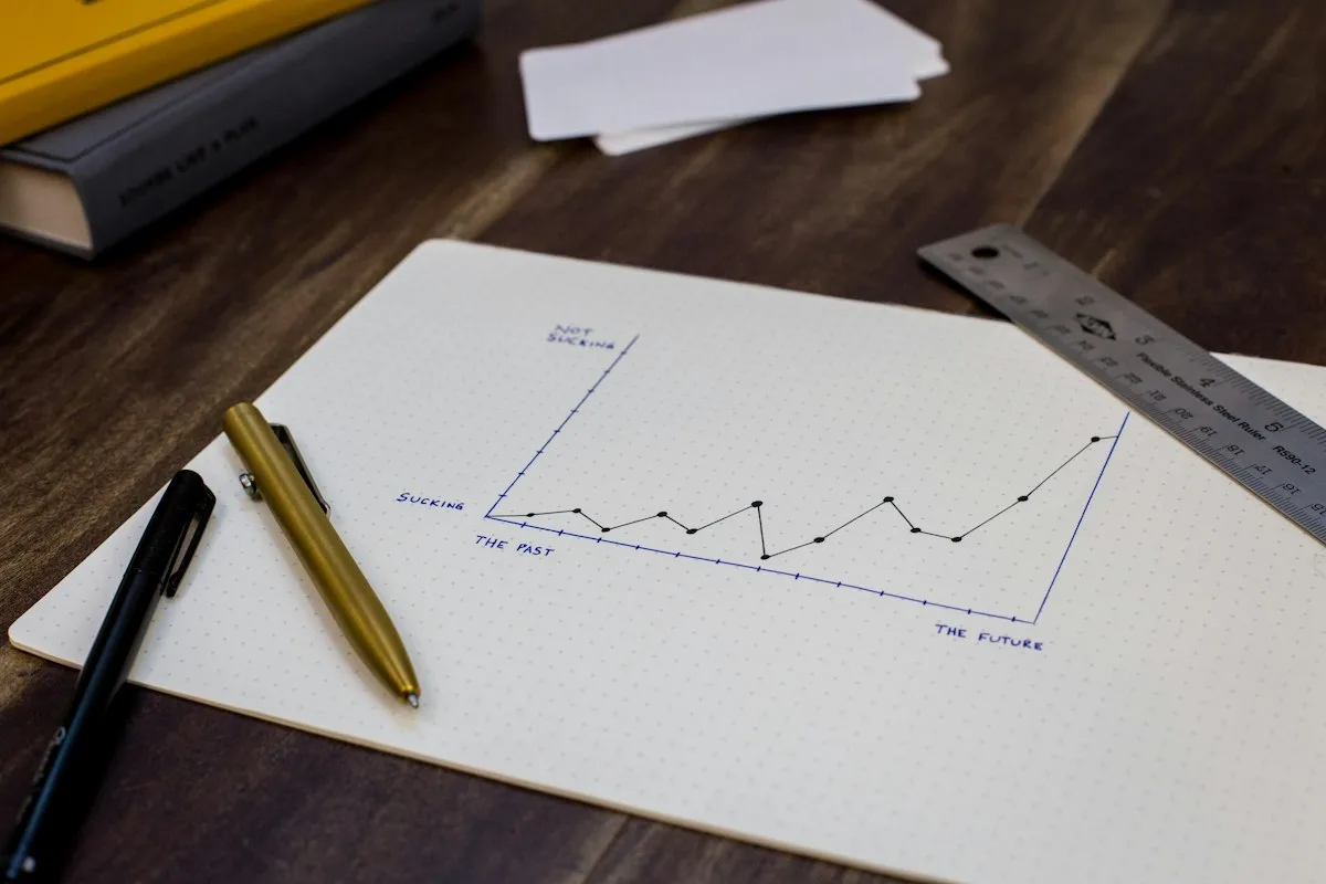 Conversion rate A/B testing results dashboard