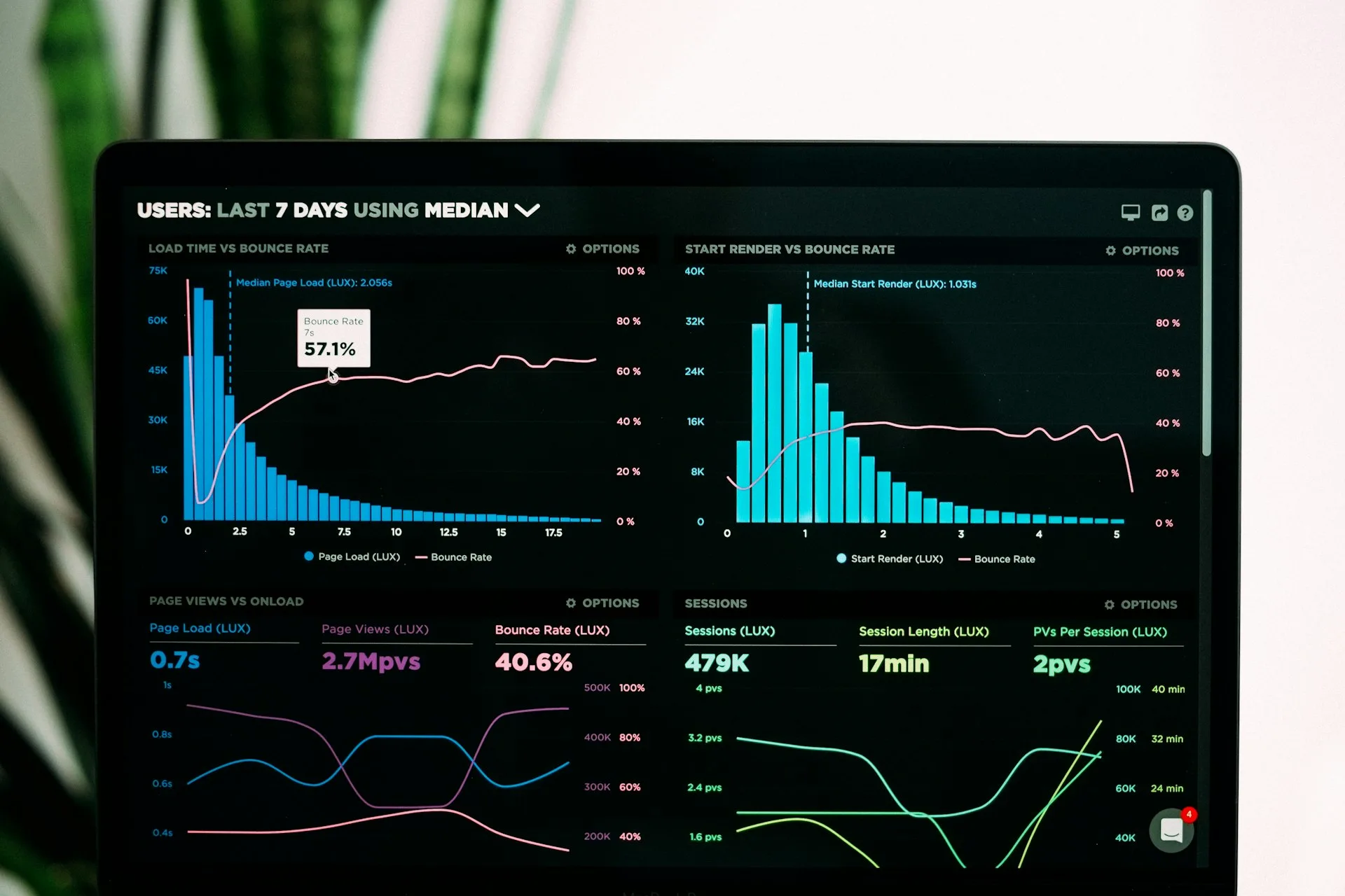 Conversion optimization analytics in Royal Oak