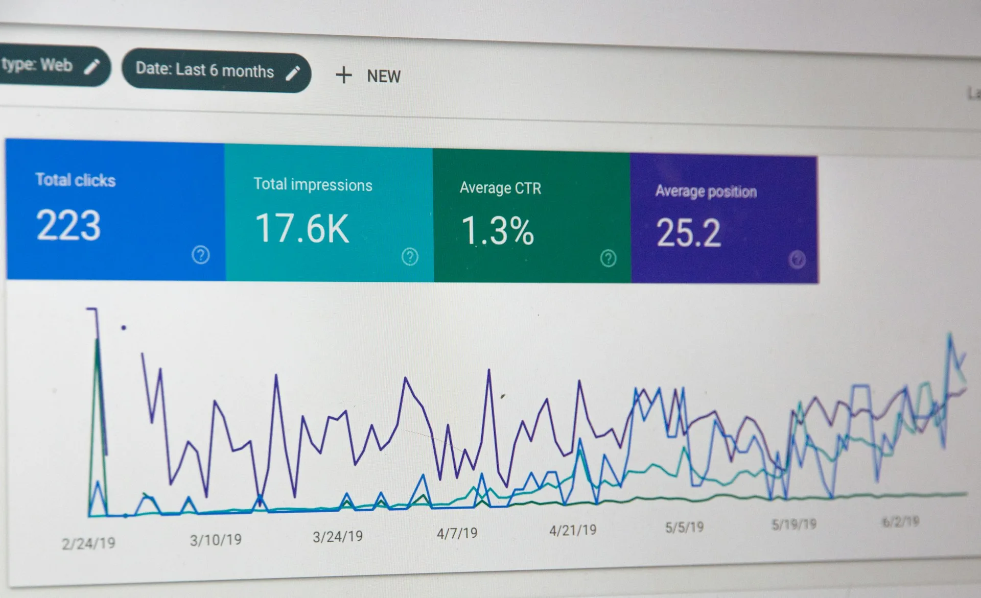 Website maintenance and monitoring for Dearborn businesses