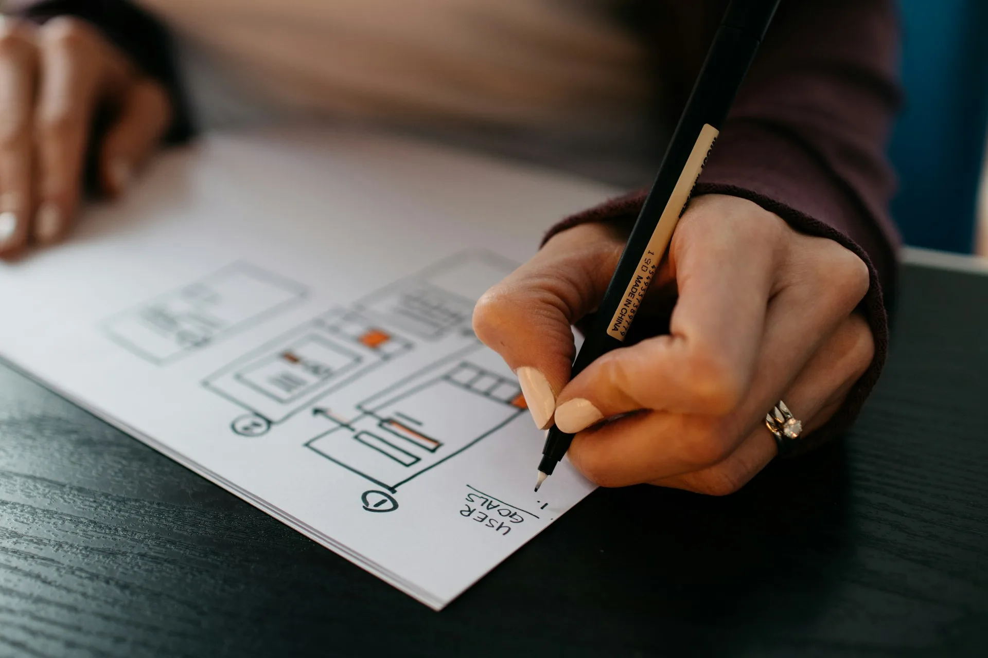 UI/UX design process in Royal Oak
